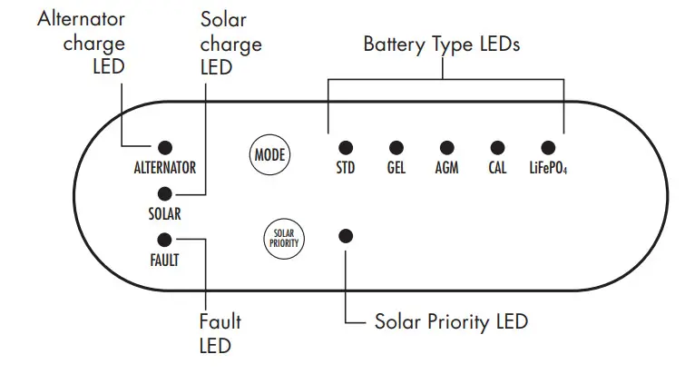 WAGAN 7410, 7411 DC to DC Battery Charger - Figure 5