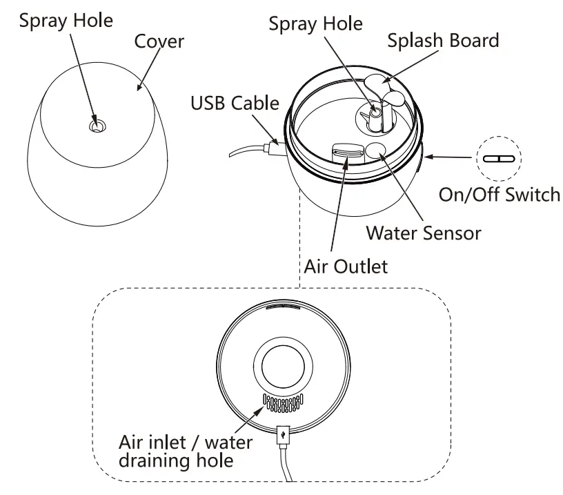 VALORE AC109 Aroma Diffuser - fig 2