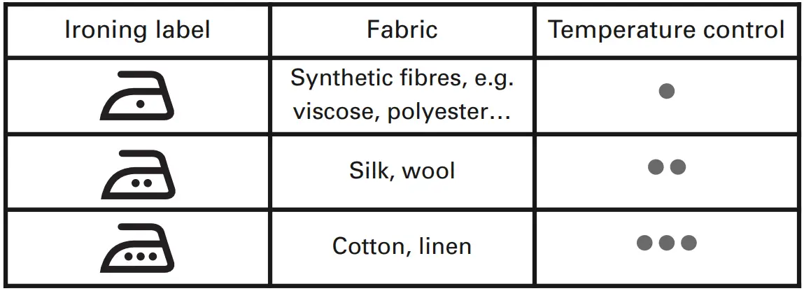 Rowenta-DW8080-Professional-Micro-Steam-Iron-fig-5