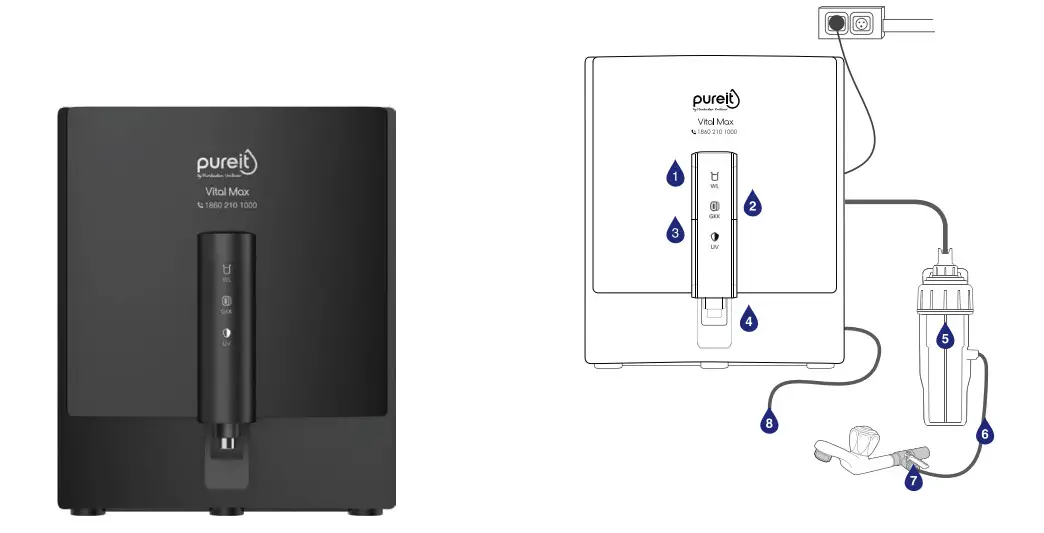 pureit WR3740D Water Purifier - Figure 1