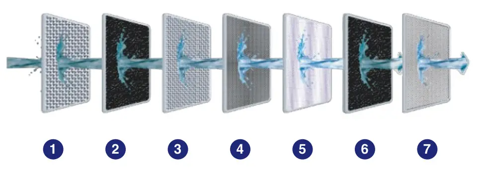 pureit WR3740D Water Purifier - Figure 2