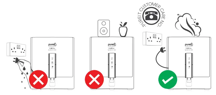 pureit WR3740D Water Purifier - Figure 4