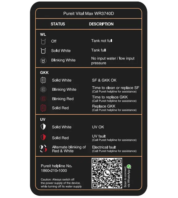 pureit WR3740D Water Purifier - Figure 6.