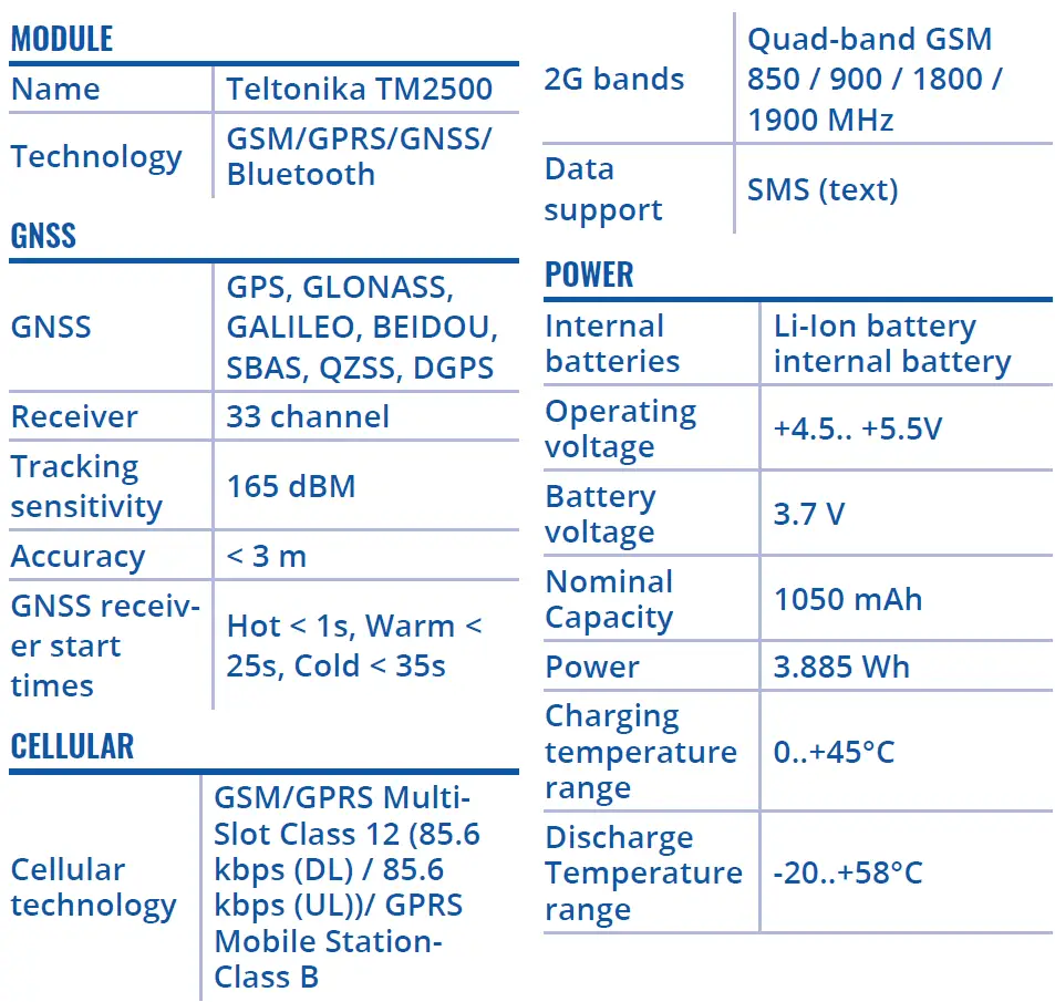 TELTONIKA-GH5200-GNSS-GSM-Autonomous-Tracker-Bluetooth-FIG 3