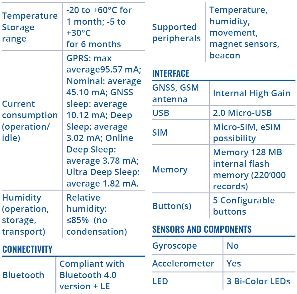 TELTONIKA-GH5200-GNSS-GSM-Autonomous-Tracker-Bluetooth-FIG 4