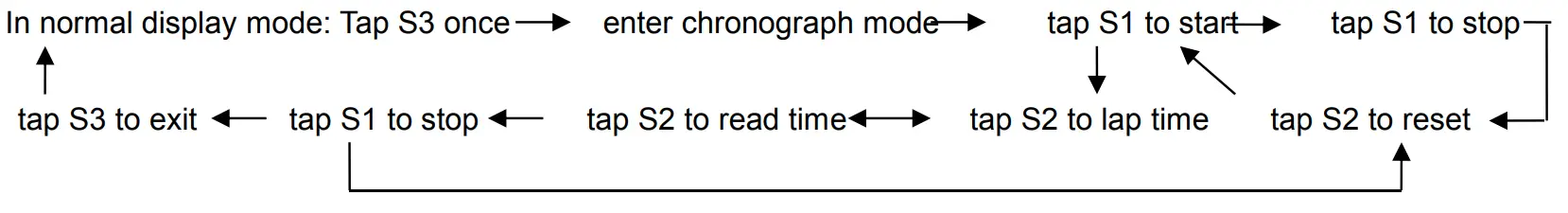 SKMEI 0817 Digital Watch - fig 1