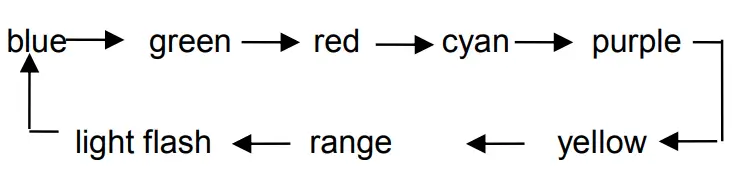SKMEI 0817 Digital Watch - fig 2