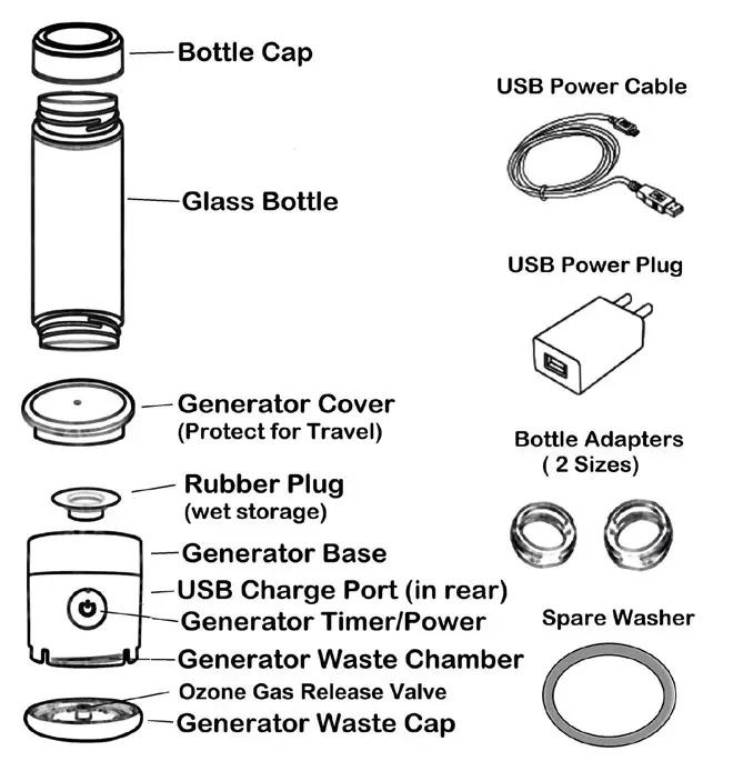 osmio Duo Hydrogen Water Bottle - List of components