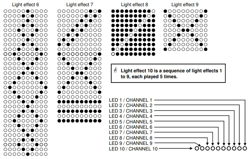 velleman VM120 12V Light Effect Generator 7