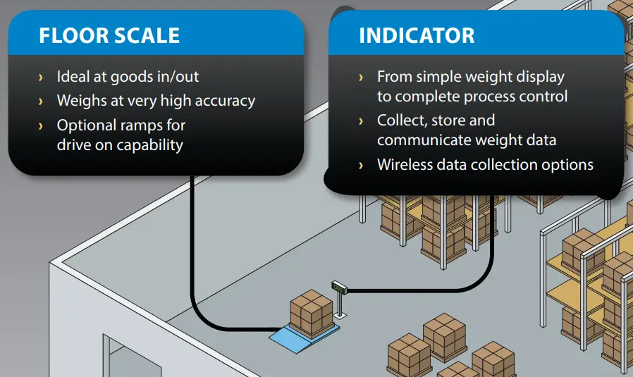 Weighing products for food and beverage processing