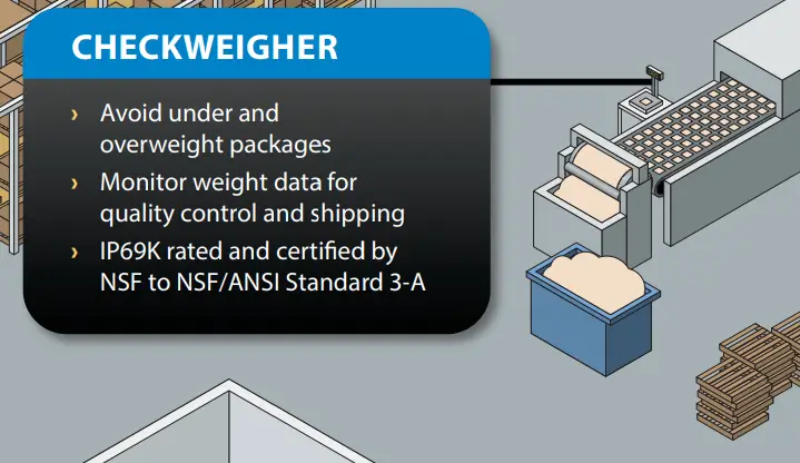 Weighing products for food and beverage processing