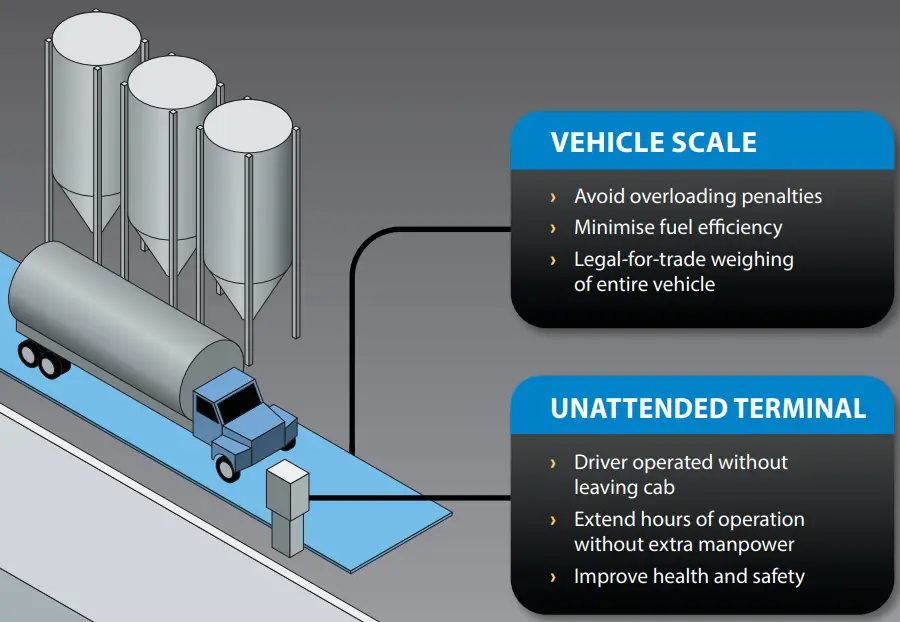 Weighing products for food and beverage processing