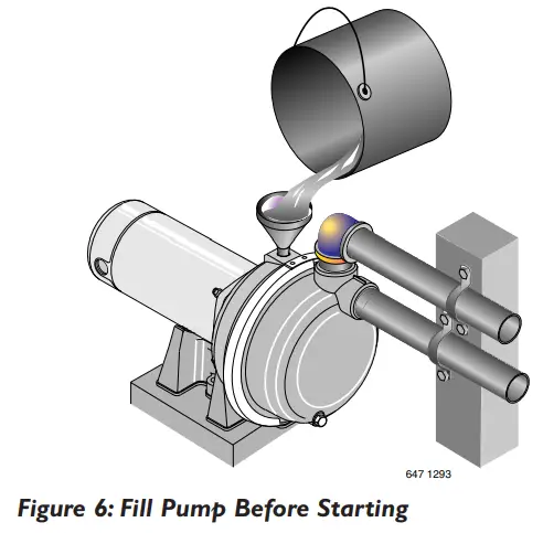 Simer 3410P Corrosion Resistant Centrifugal Lawn Sprinkler Pump - Before Starting