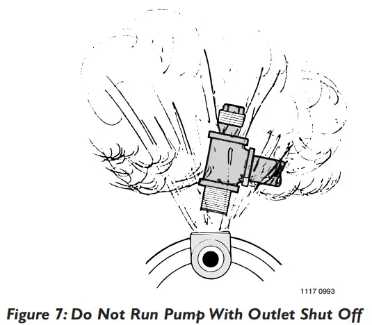 Simer 3410P Corrosion Resistant Centrifugal Lawn Sprinkler Pump - Outlet Shut Off