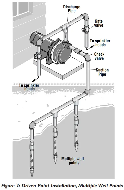 Simer 3410P Corrosion Resistant Centrifugal Lawn Sprinkler Pump - POINT INSTALLATION