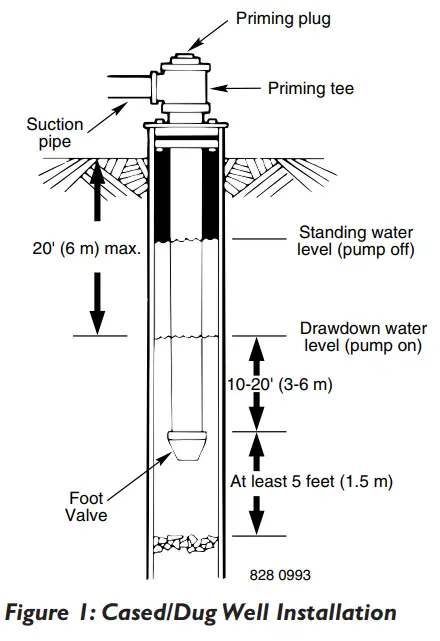 Simer 3410P Corrosion Resistant Centrifugal Lawn Sprinkler Pump - Well Installation