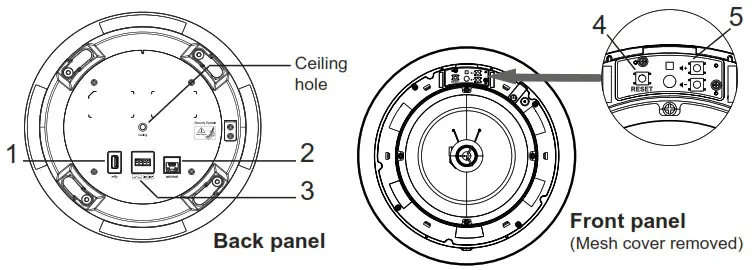GRANDSTREAM GSC3506 SIP Multicast Intercom Speaker - PORTS AND BUTTONS