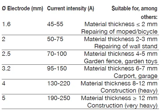 FERM-WEM1042-Arc-Welder- (4)