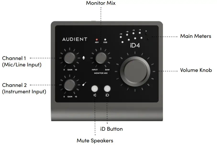 AUDIENT iD4 MKII USB-C Audio Interface - figure 1