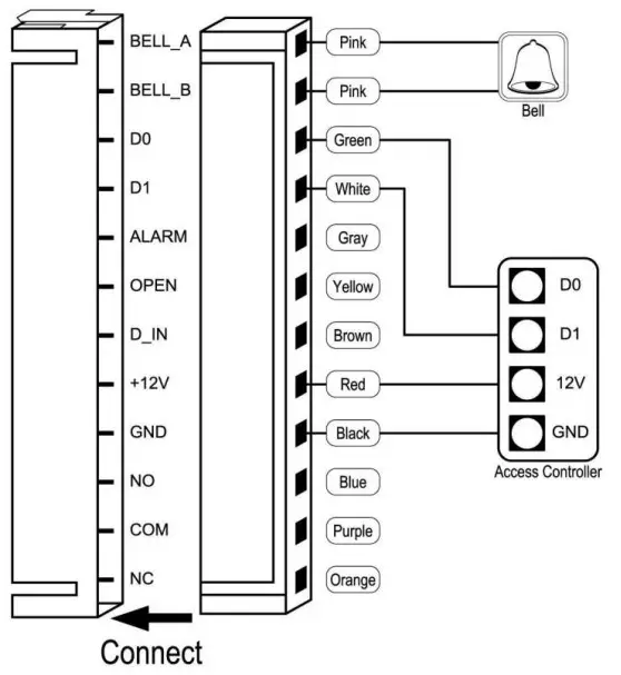 Cronte KI-S602 Standalone Keypad Access Control - Connect