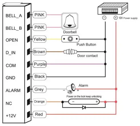 Cronte KI-S602 Standalone Keypad Access Control - Installation 1