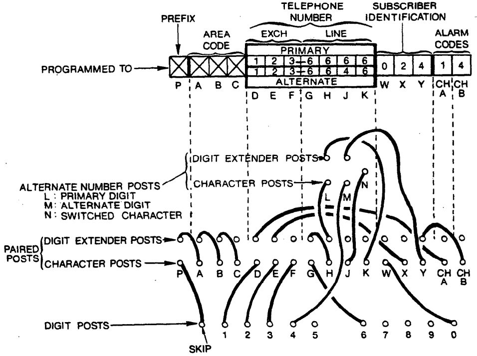 ADEMCO 669 Digital Communicator Alarm Control panel - fig 3