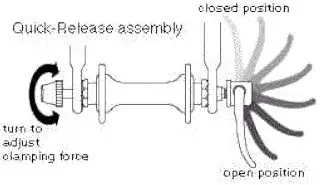 evinci TD-Series Electric Bicycle - Mount or dismount front wheel