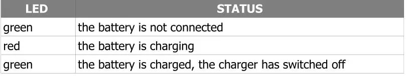 evinci TD-Series Electric Bicycle - The charger LED (1) indicates the battery status