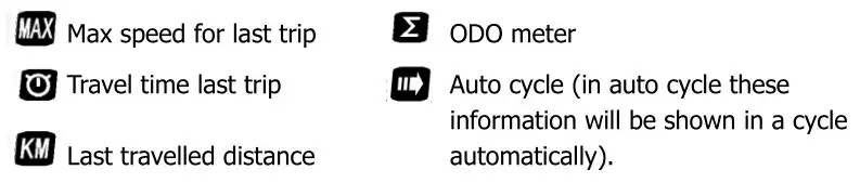 evinci TD-Series Electric Bicycle - Trip information