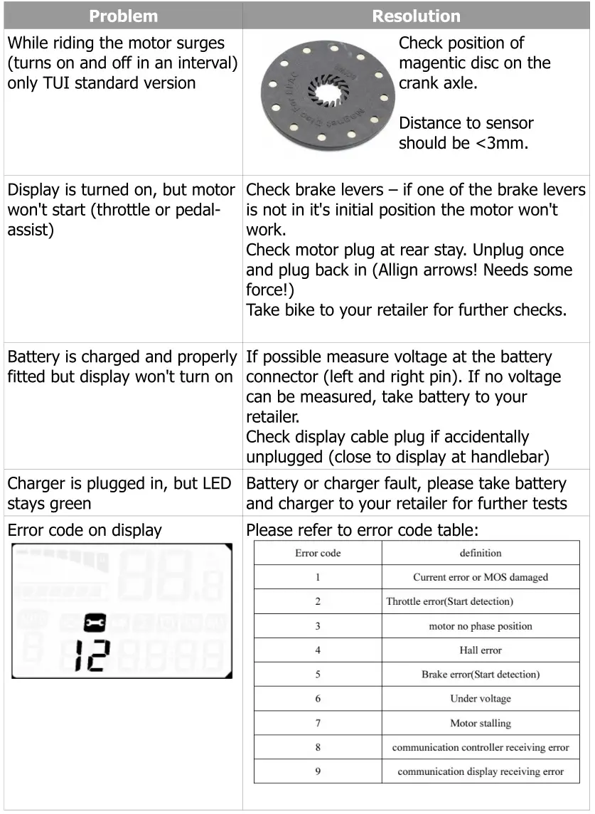 evinci TD-Series Electric Bicycle - Trouble shooting