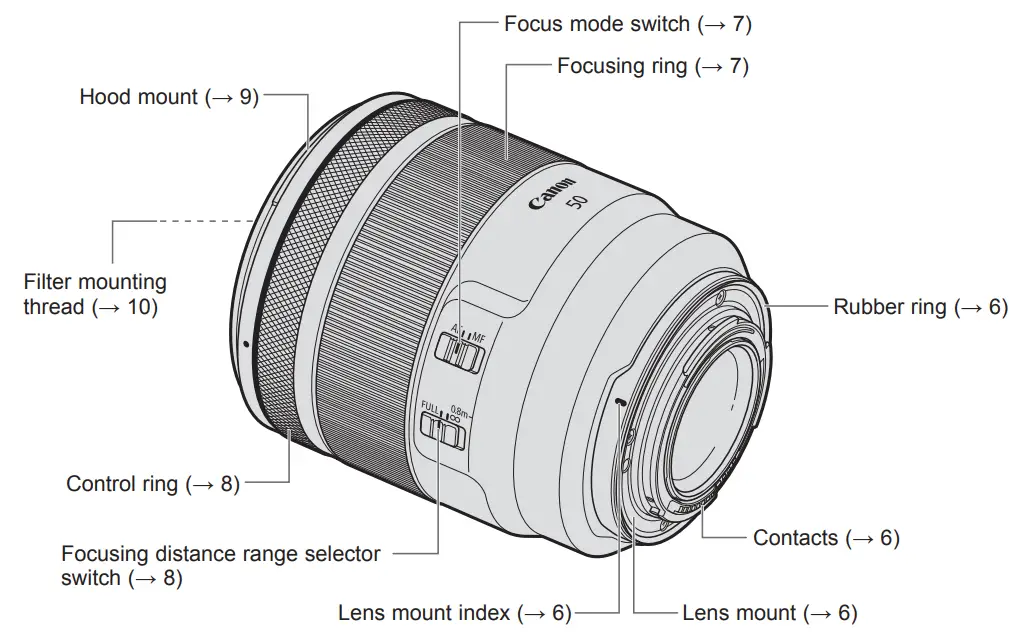 Canon RF 50mm F1 2 L USM Large Aperture Standard Lens - Icon 1