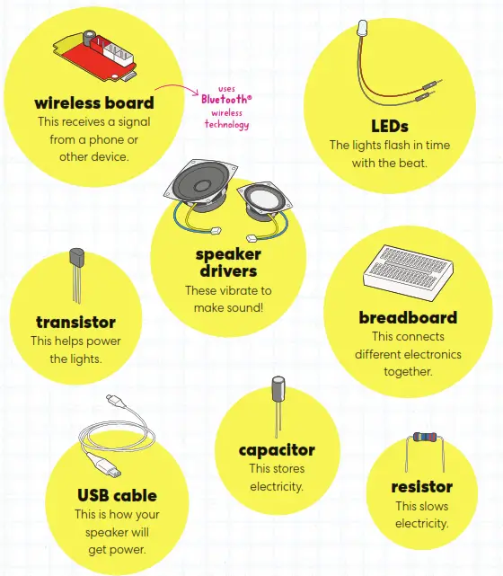 KiwiCo Kinetic Light Up Speaker - electronic components