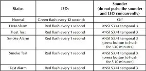 FIG 1 CONTENTS OF BOX