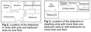 FIG 4 RECOMMENDED LOCATIONS FOR SMOKE HEAT ALARM