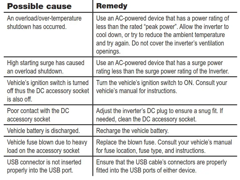 Duracell 175 Watt Power Inverter - Troubleshooting