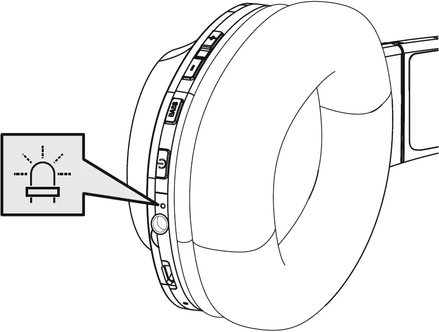 Check the status of the status LED (5) and the announcements