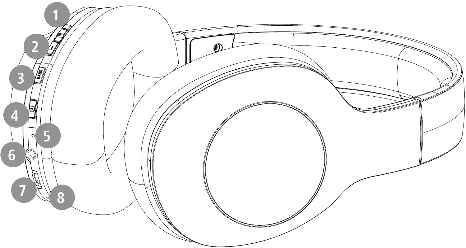 Controls and Displays