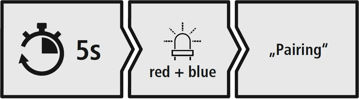 LED (5) is flashing alternately 01