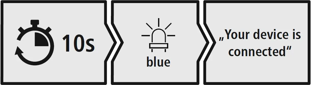 LED (5) is flashing alternately 02