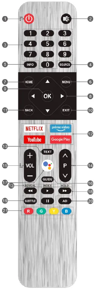 REMOTE CONTROL FUNCTIONS