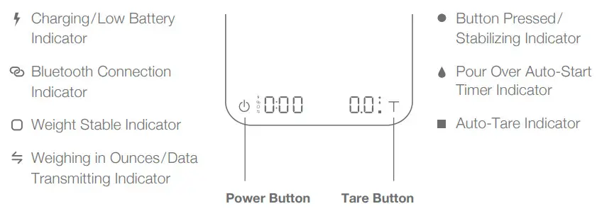 acaia 4250 Pearl Coffee Scale-Indicators2