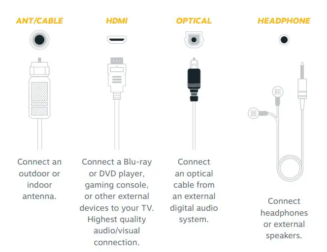 element E2AA40R HD Smart Roku Smart LED TV User Guide - CONNECT DEVICES TO YOUR TV