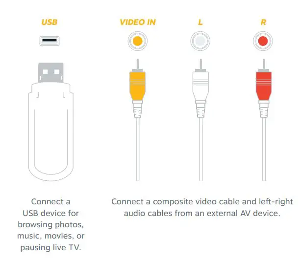 element E2AA40R HD Smart Roku Smart LED TV User Guide - CONNECT DEVICES TO YOUR TV