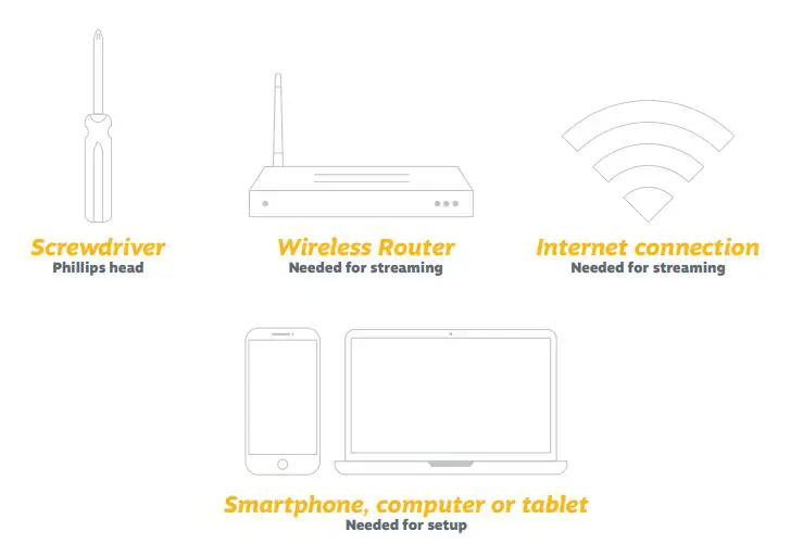 element E2AA40R HD Smart Roku Smart LED TV User Guide - WHAT YOU’LL NEED