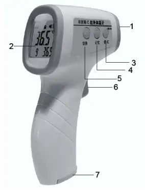 Operating Introduction