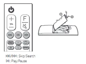 LG WirelessSound Bar Remote control