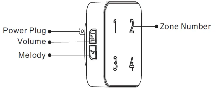 Plug-in Alarm Receiver