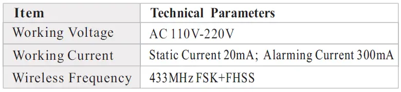 Technical parameters