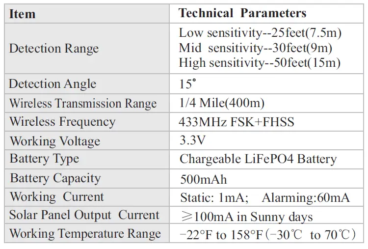 Technical parameters