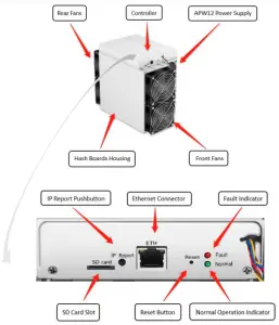 Pro Server Components